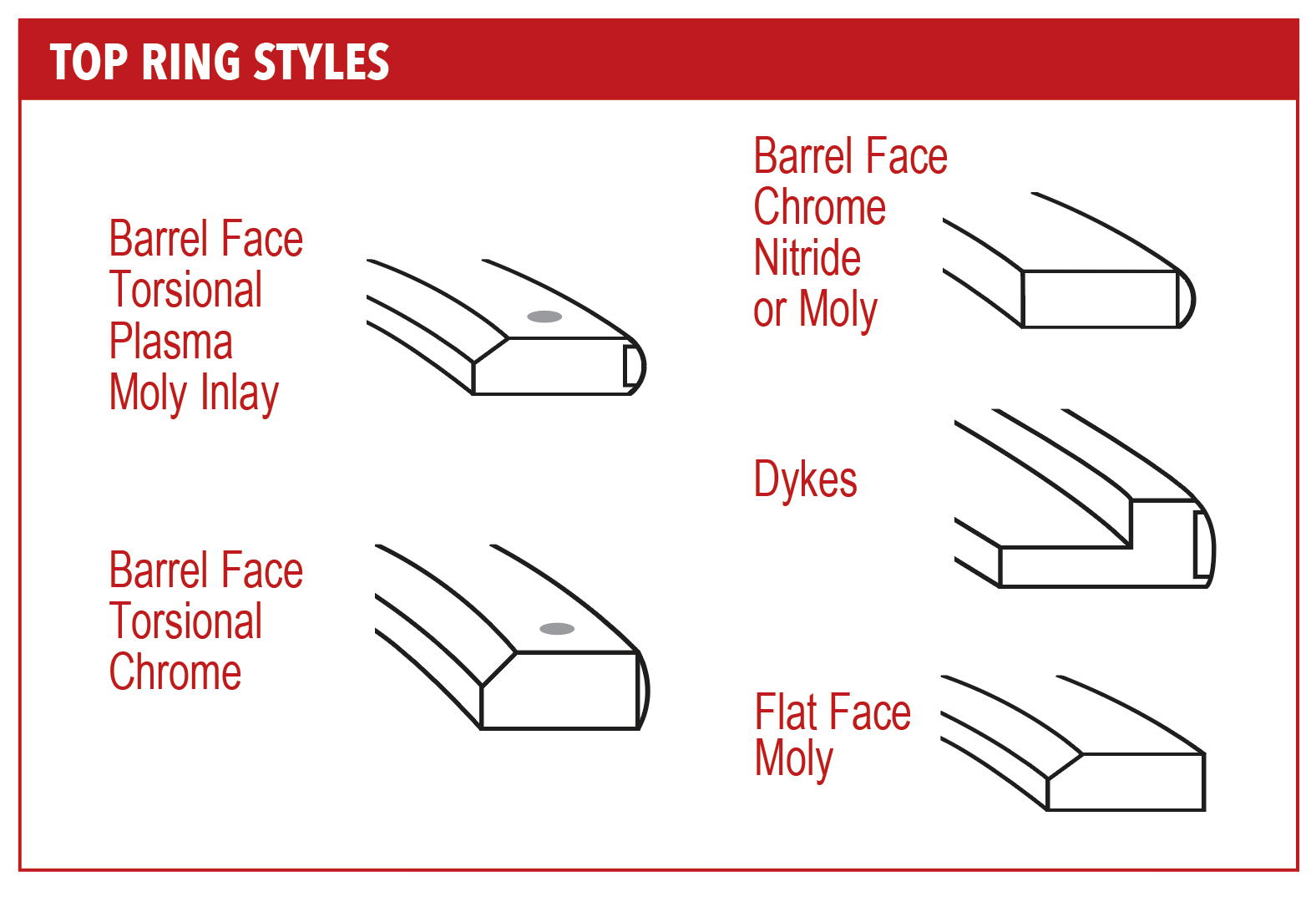 How to Know Which Ring Set You Need for Your Pistons